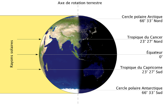 la terre et définition d'un équinoxe