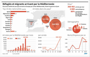 refugies-europe-afp